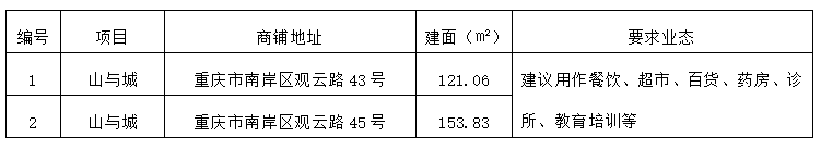 1657697508126866.jpg 山与城招租.jpg